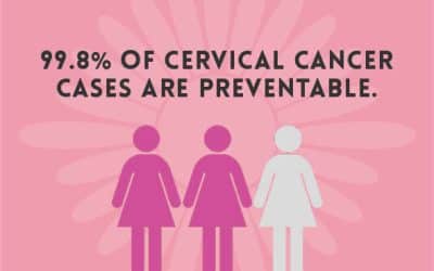 Cervical Screening Awareness Week